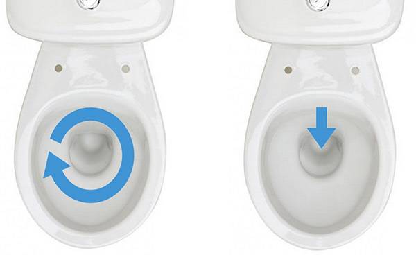 So wählen Sie die richtige Toilette: Worauf Sie vor dem Kauf achten sollten + Überprüfung der Hersteller