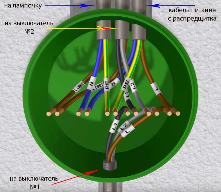 Lav en manuelt betjent loop switch