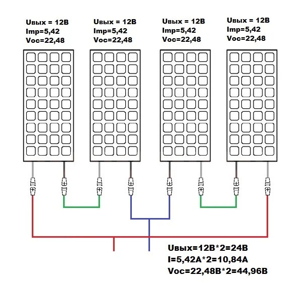 Solar batteri laderegulator: diagram, princip for drift, tilslutningsmetoder