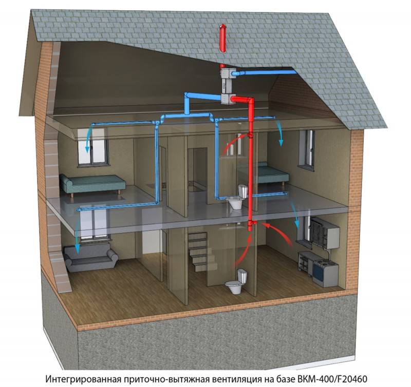 Hvordan man laver ventilation i et sommerhus: finesser og regler for installation af ventilation