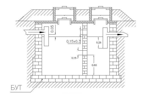 Vandtætning af septiktanke fra betonringe: oversigt over materialer + gennemførelsesregler