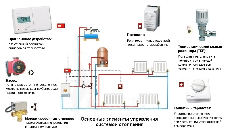 Hydropil til opvarmning: formål + installationsdiagram + parameterberegninger