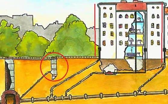 Gør-det-selv stormkloak: alt om regnvandsanordningen til en sommerbolig og et privat hus