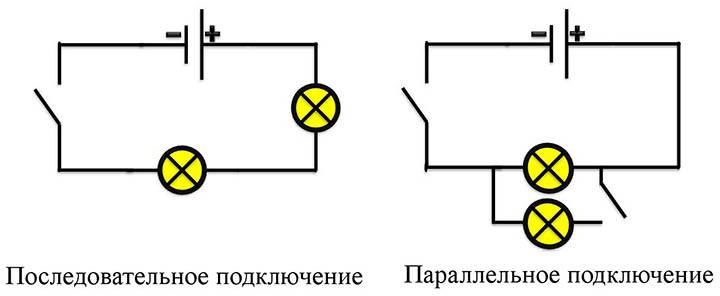 Ledningsdiagrammer i et privat hus: regler og designfejl + nuancer af elektriske ledninger