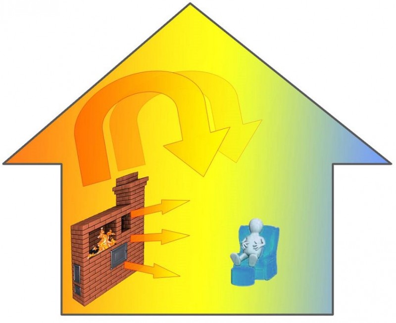 Opvarmning af huse med brændeovne med vandkredsløb