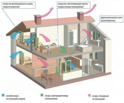 Vilkår og procedure for rengøring af ventilationskamre og luftkanaler: normer og procedure for rengøring