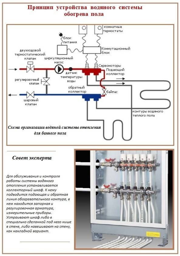 Warmwasserböden, Verlegeschema und Do-it-yourself-Verlegung - Anleitung!