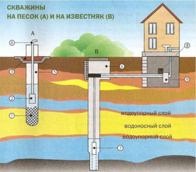 8 Tipps, welche Rohre für Sanitärinstallationen besser zu wählen sind: Durchmesser, Materialien | Viti Petrovs Baublog