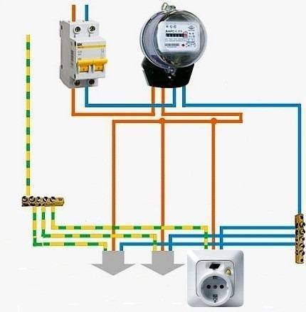 Stikkontakt med indbygget RCD: enhed, ledningsdiagram, anbefalinger til valg og installation