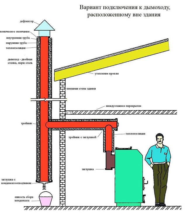 Viessmann gaskedel fejlkoder: fejlfinding og genopretningsmetoder