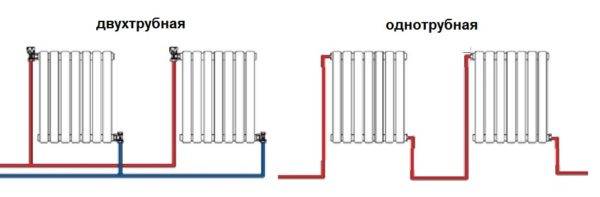 Gør-det-selv installation af varmebatterier (radiatorer) - de vigtigste teknologiske stadier