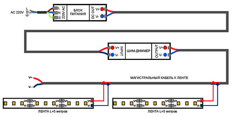 Sådan forbinder du LED-strips med hinanden