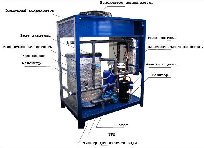 Chiller-fan coil system: princip for drift og arrangement af termoreguleringssystemet