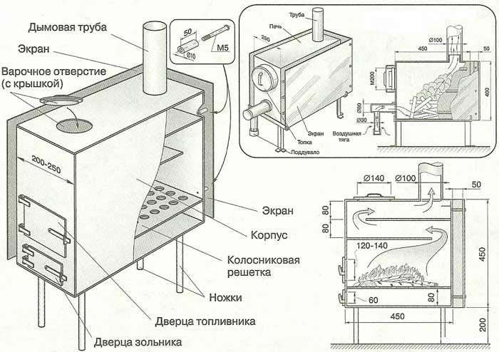 Do-it-yourself-Bauchbauchkocher: eine ausführliche Montageanleitung