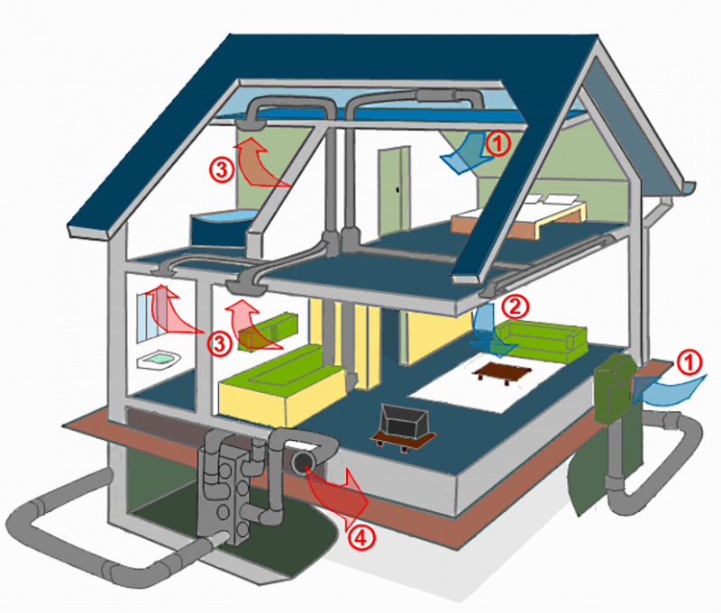 Energieffektivt hus - Del 2