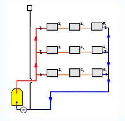 Beregning af et enkelt rørvarmesystem: Hvad skal du overveje ved beregningen + praktisk eksempel