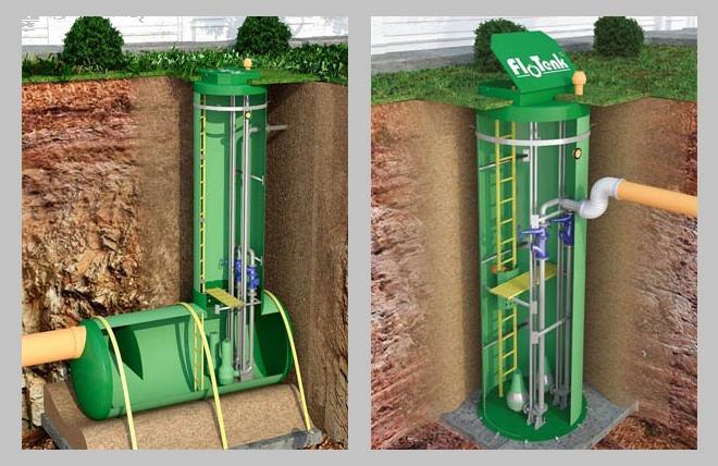 Abwasserpumpwerk (kns): Typen, Geräte, Installation und Wartung