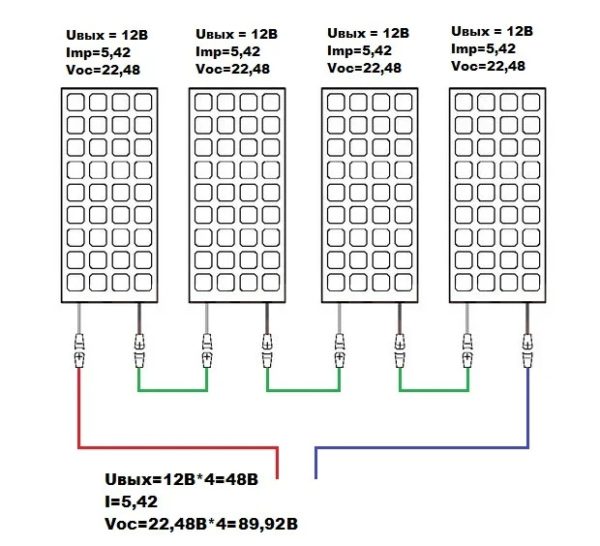 Solar batteri laderegulator: diagram, princip for drift, tilslutningsmetoder