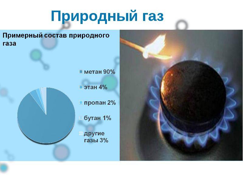Gasproduktion: Methoden und Technologie