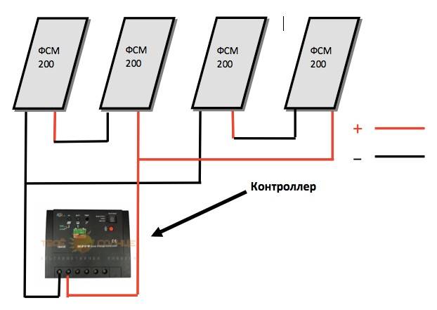 Tilslutningsdiagram for solpaneler: til controlleren, til batteriet og servicerede systemer