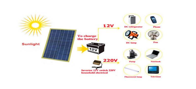 DIY-Solarbatterie: Wie man ein hausgemachtes Solarpanel herstellt