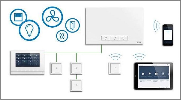 Opvarmning i et smart hjem: enhed og funktionsprincip + tips til at organisere et smart system