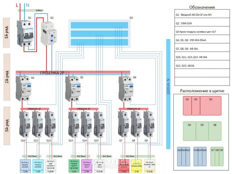 Gør-det-selv frakobling af elpanel: aktuelle diagrammer + detaljerede monteringsvejledninger