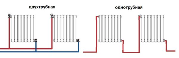 Tilslutningsdiagrammer til varmeradiator: en oversigt over de bedste måder