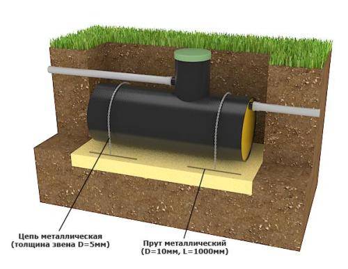 Sådan installeres Tver septiktanken: en oversigt over installationsteknologien