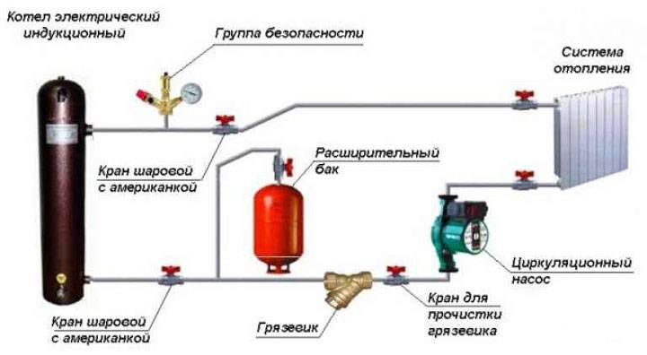 Elektrische Induktionskessel für Heizsysteme