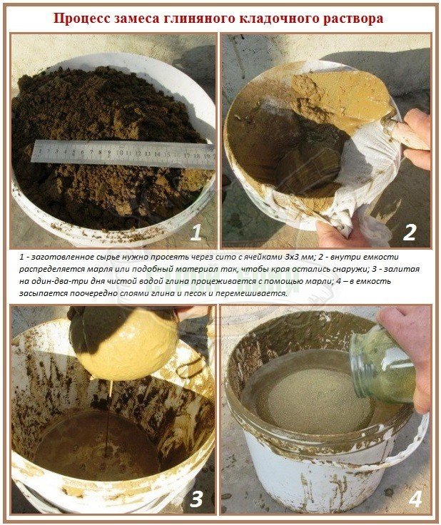 Do-it-yourself-Adobe-Ofen, Details zu Lehmöfen