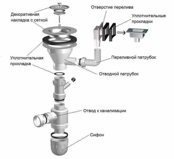 Waschbeckensiphon: Typen und Abmessungen des Geräts