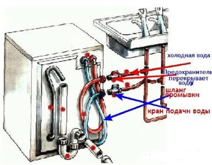 Bosch vaskemaskine fejl: analyse af fejl + anbefalinger til deres eliminering