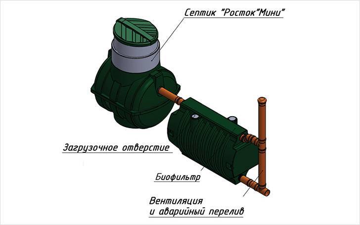 Oversigt over septiktanken "Voskhod": egenskaber, modeludvalg, installationsregler
