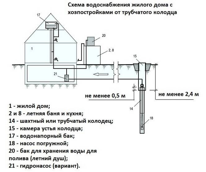 Konstruktion af en brønd med en caisson: trin-for-trin briefing + analyse af tekniske nuancer