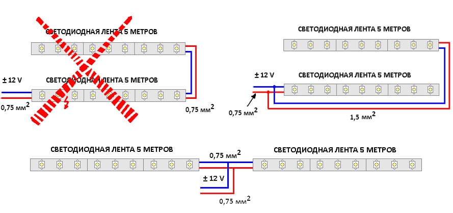 Sådan tilsluttes rgb strip 5m, 10 og 20 meter