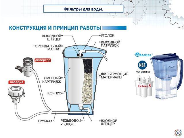 So wählen Sie einen Wasserfilter: Welcher Filter ist besser + Markenbewertung
