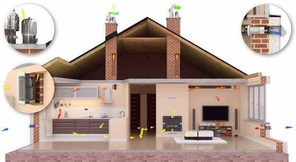 Gør-det-selv ventilation i en lejlighed: en oversigt over nuancerne ved at arrangere et ventilationssystem