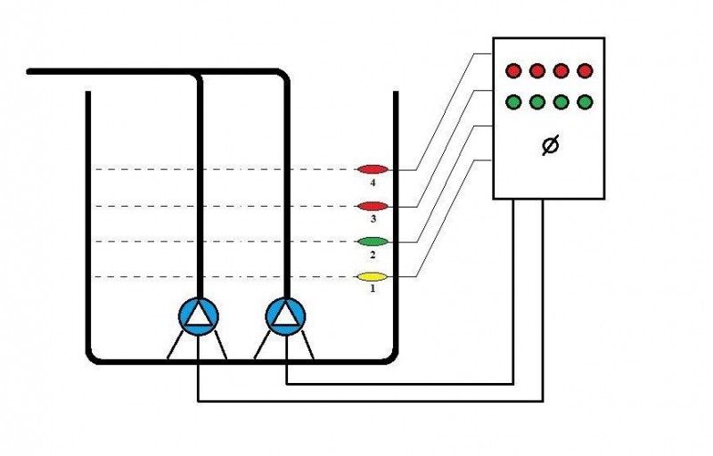 Pumpestyreskab: typer, tilslutningsdiagrammer, oversigt over populære modeller