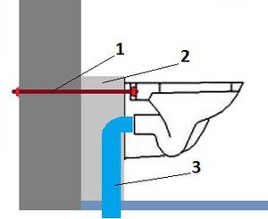 Installation af et hængende toilet: Vi analyserer nuancerne af installationsteknologi