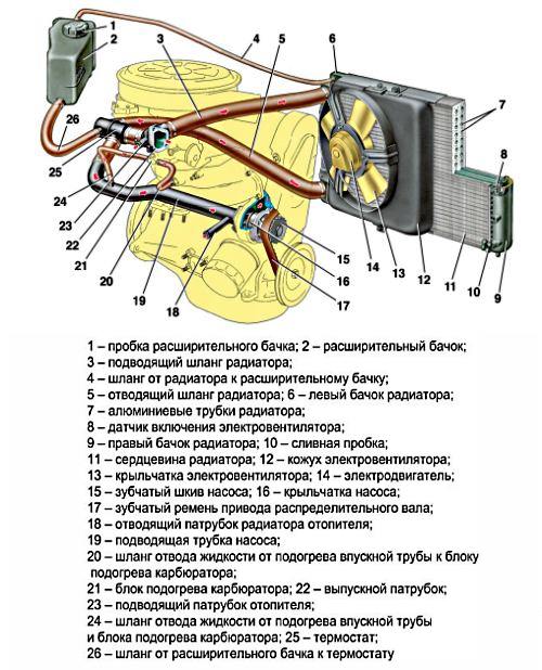 Der Kessel läuft, weil die Batterien kalt sind. Heizbatterien heizen nicht - was tun