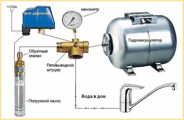 Anschlussplan Hydraulikspeicher: an das Wasserversorgungssystem, Installation des Geräts und Anschluss an eine Tauchpumpe, richtiger Anschluss und Selbstmontage