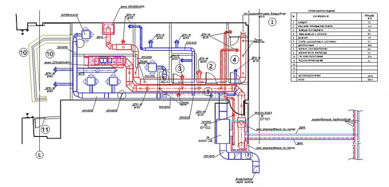 Design og installation af ventilationssystemer: de bedste ordninger + installationsnuancer