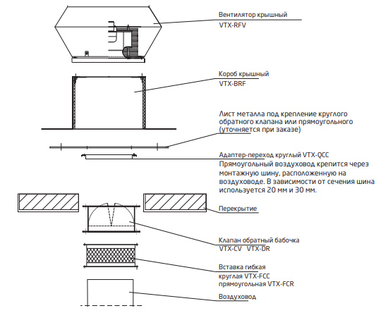 Dachventilatoren und ihre Anwendung: Installation, Funktionen und Varianten