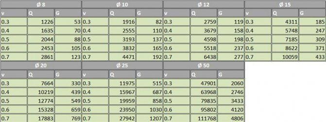 Hydraulisk beregning af et varmesystem med formler og eksempler