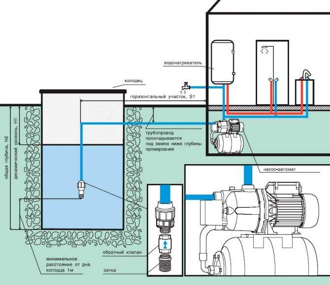 Do-it-yourself-Installation und Anschluss einer Pumpstation + Installationspläne