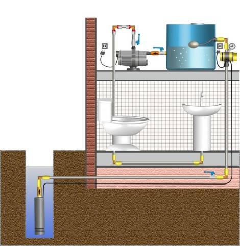 Hvilken diameter beslag er nødvendig for at forbinde vandtankene?