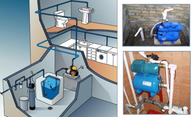 Das Gerät und das Funktionsprinzip der Pumpstation