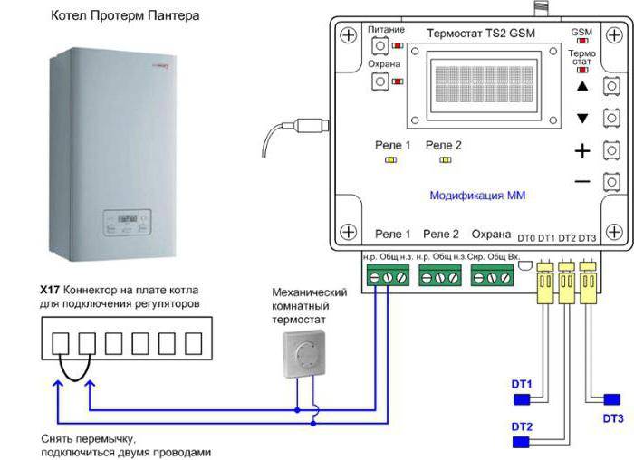 GSM-modul til kedler: fjernstyring af fjernstyring af varmeforvaltning