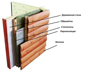 Typer af isolering til husets vægge indefra: materialer til isolering og deres egenskaber